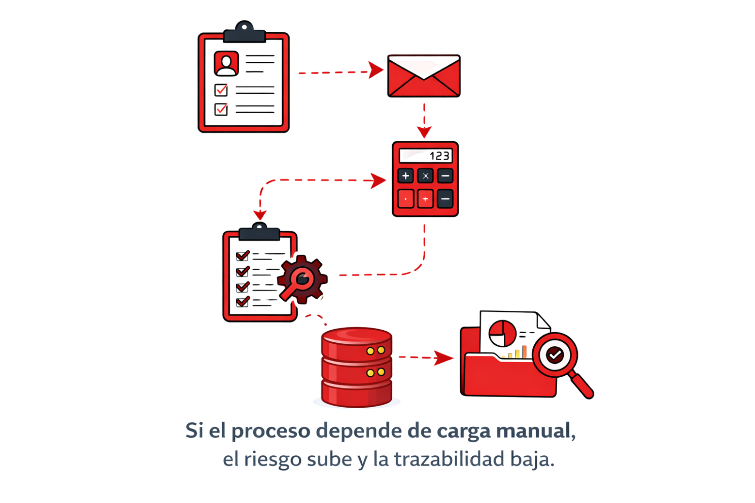 Contenido del artículo