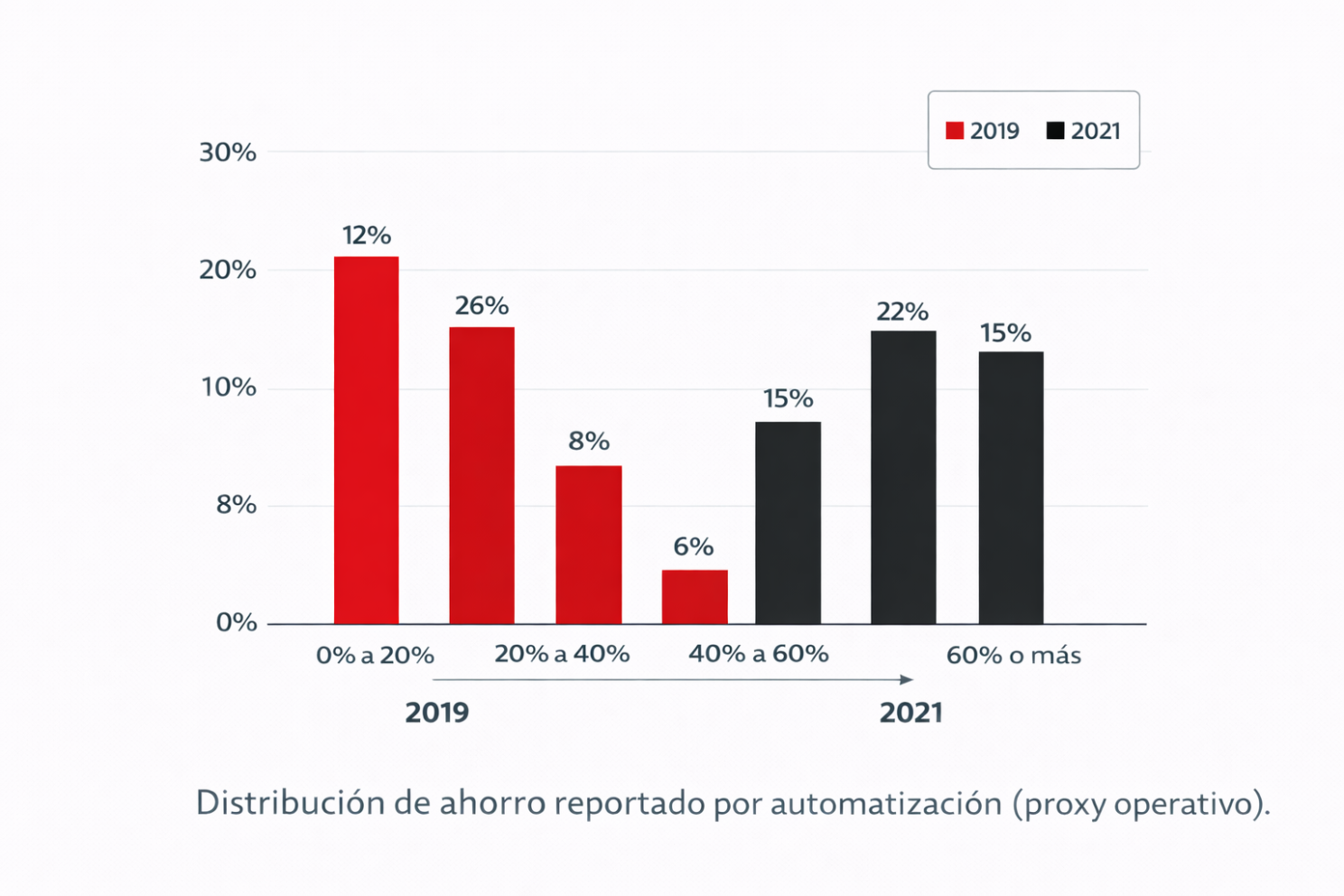Contenido del artículo